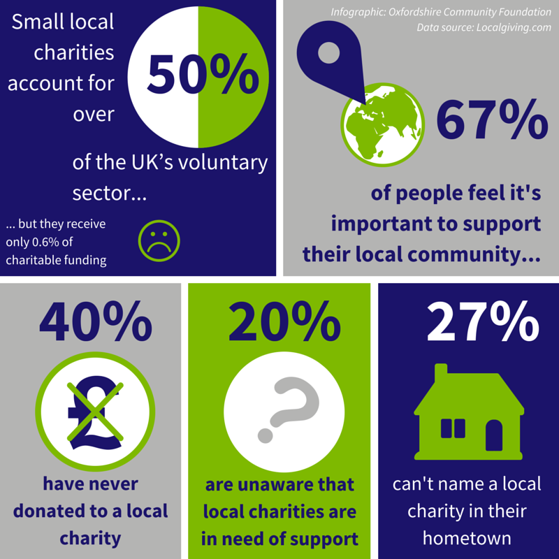 charity infographic icons