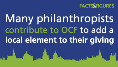 Illustration showing that many philanthropists contribute to OCF to add a local element to their giving