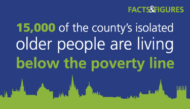 Illustration showing that 15,000 of the county's isolated older people are living below the poverty line