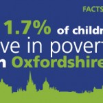 Illustration showing that 11.7% of children live in poverty in Oxfordshire