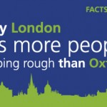 Illustration showing that only London has more people sleeping rough than Oxford