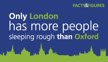 Illustration showing that only London has more people sleeping rough than Oxford