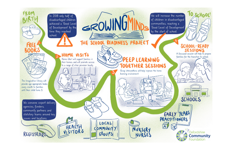 Growing Minds picture