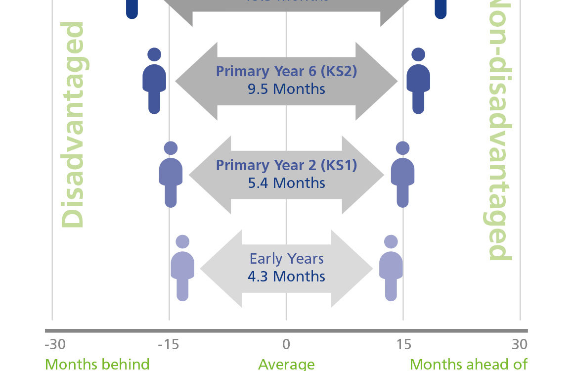 school readiness closing the gap