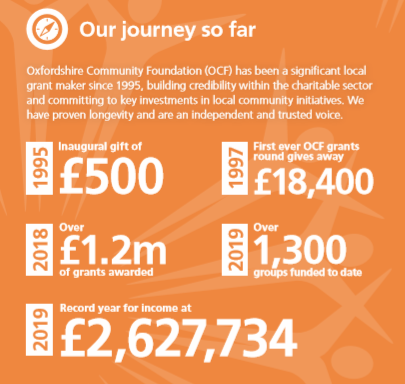 ABOUT US INFO GRAPHIC