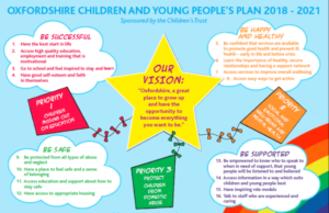 Oxfordshire children and young people's plan