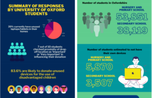 Student Consultancy infographics
