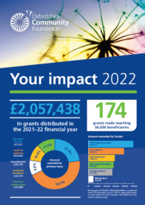 First page of 2022 impact report