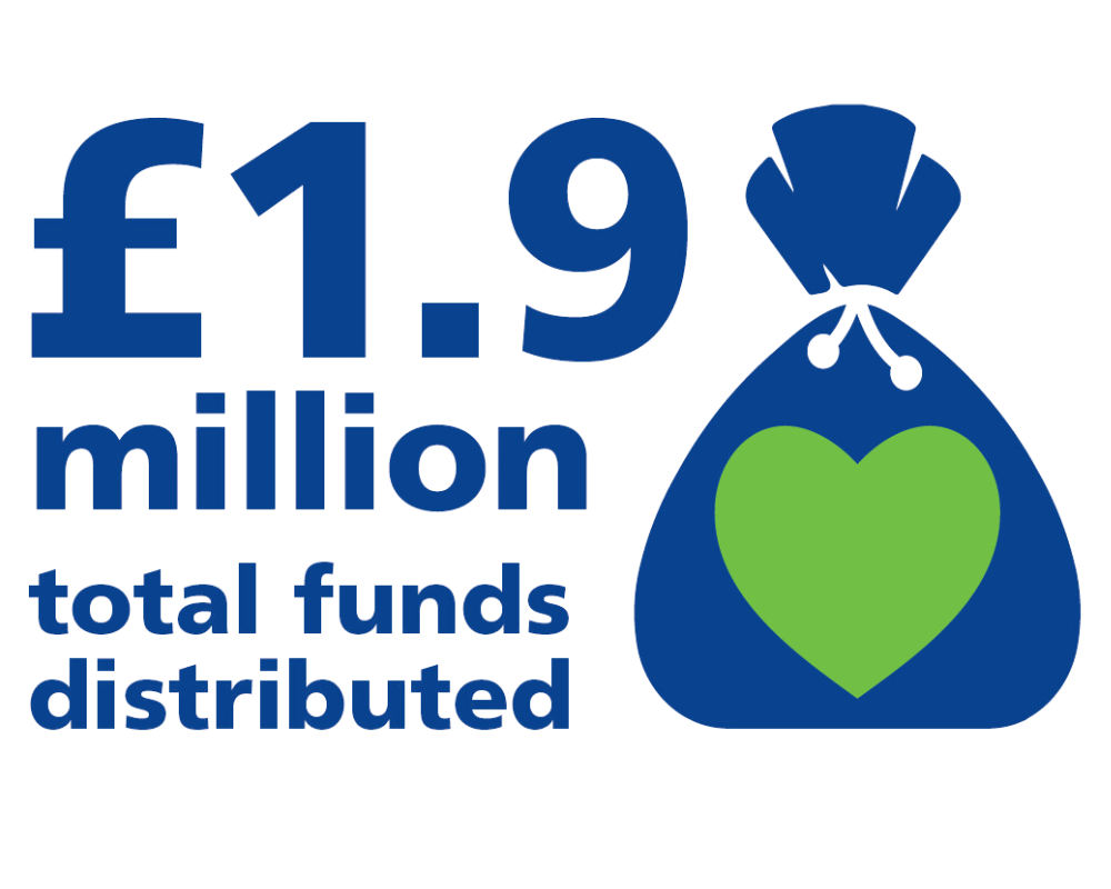 £1.9 million total funds distributed